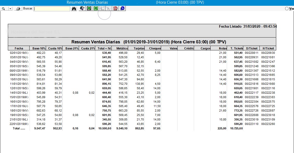 ControlTPV_ListadoResumenVentasDiario