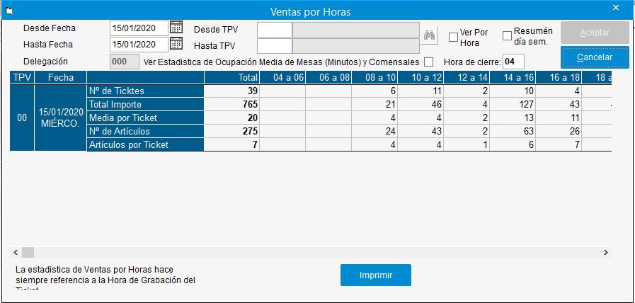 ControlTPV_ListadoResumenVentasHoras
