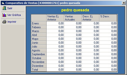 ComparativoVentas