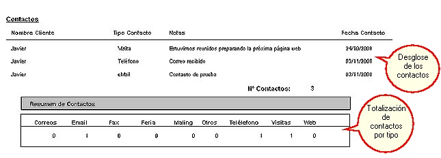 Listado-ActividadContactos