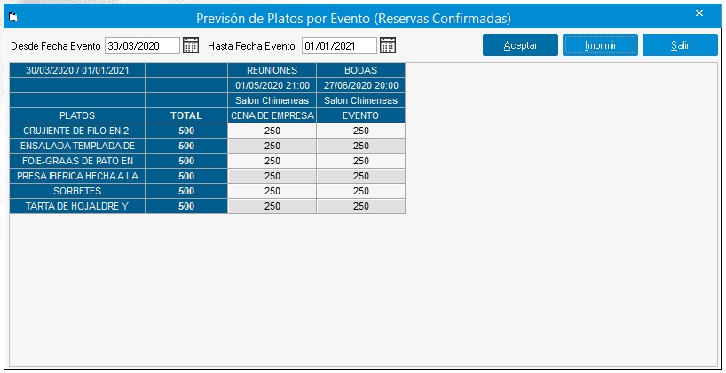 PrevisionPlatosEventos20