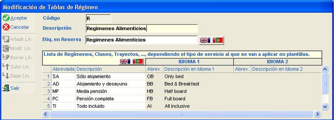 TablaRegimen