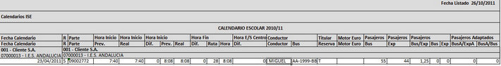 IndicadoresISE