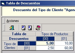 TablaDescuentos