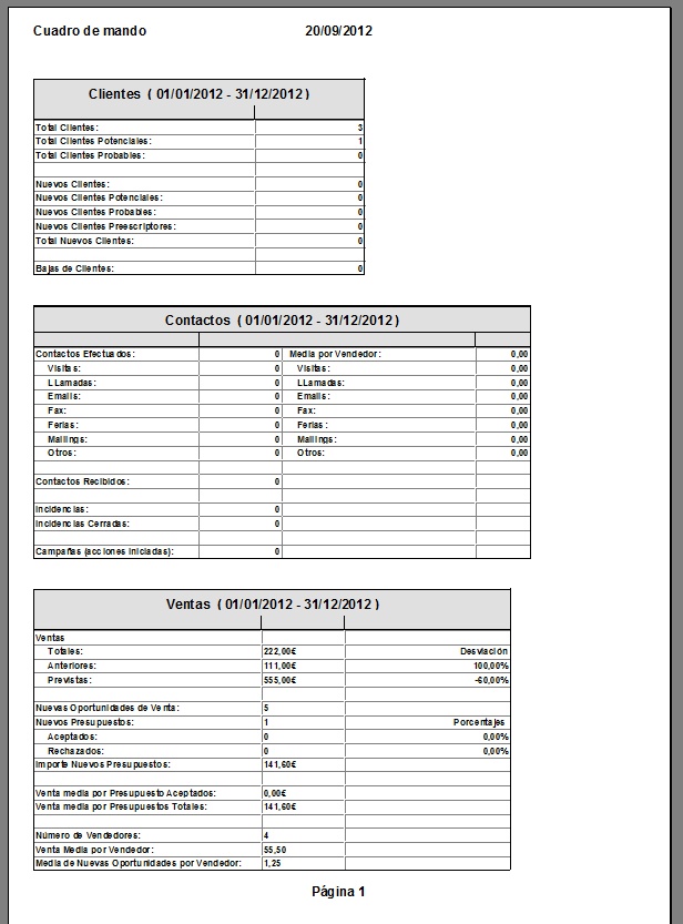 InformeCuadroMando
