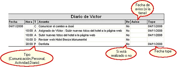 Listados-DiarioActividades