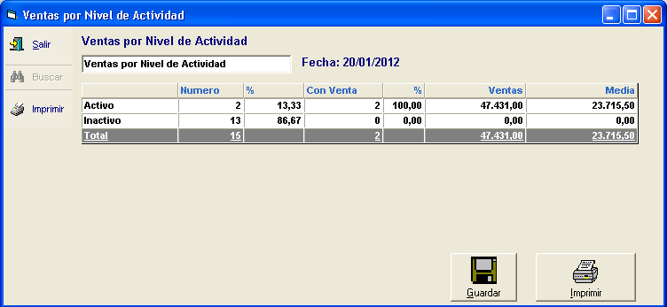 VentasNivelActividad