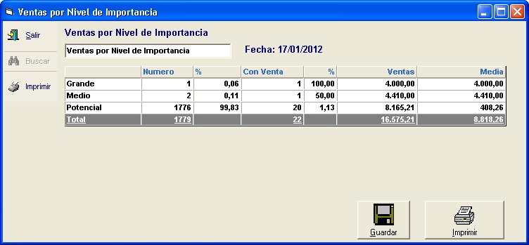 VentasNivelImportancia