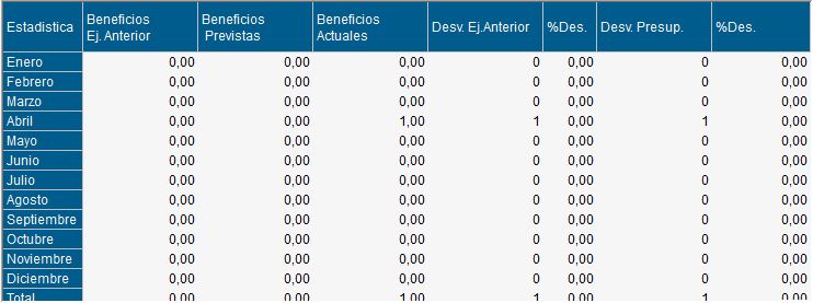 BeneficiosPresupuestaria