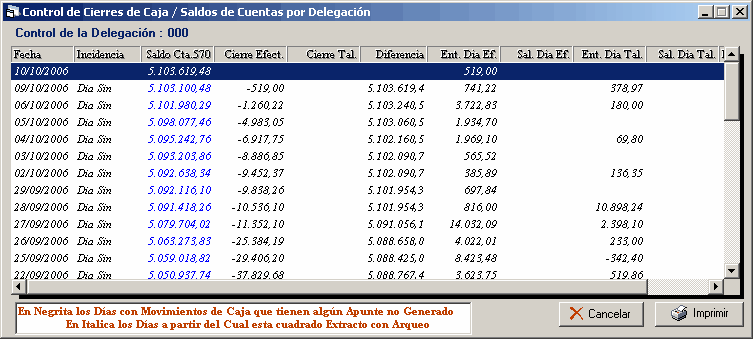 ControlCierre