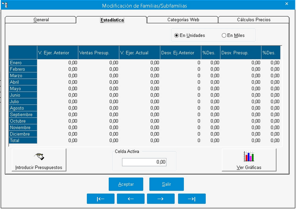 Estadistica_Familias-Sub