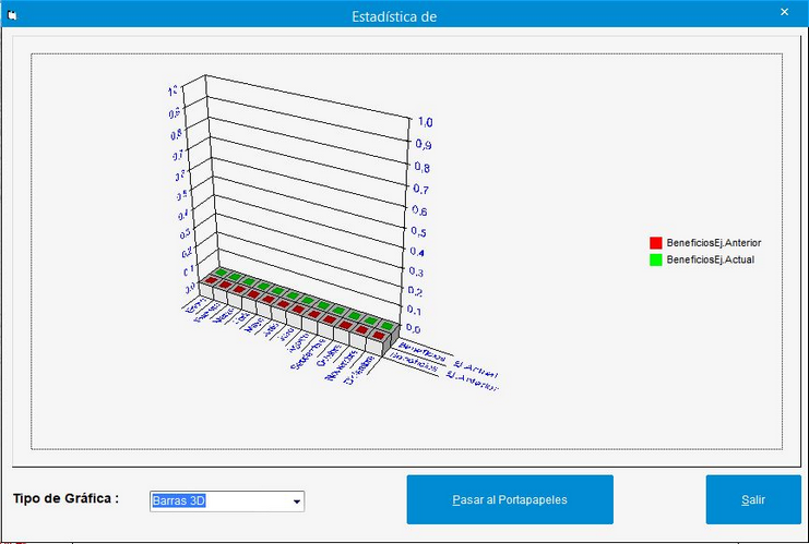 GraficaArticulosMultiAlmacen