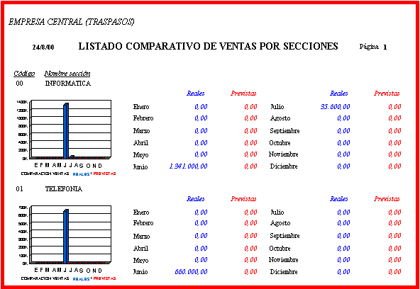 ISECVRP