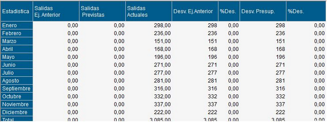 SalidasPresupuestaria