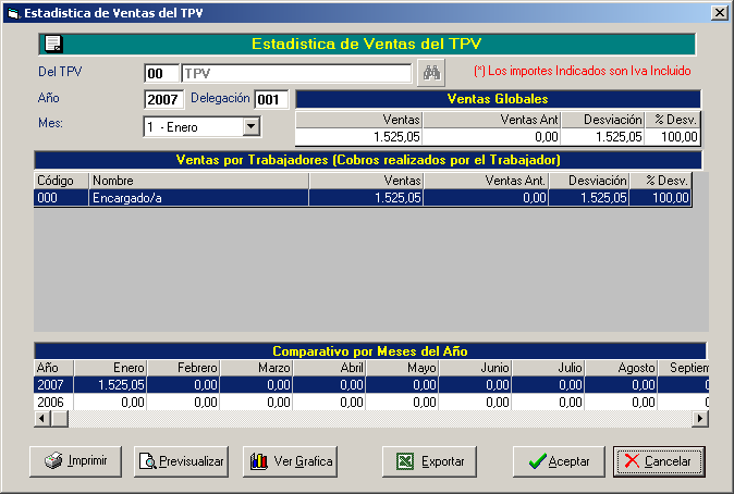 EstadisticadeVentas