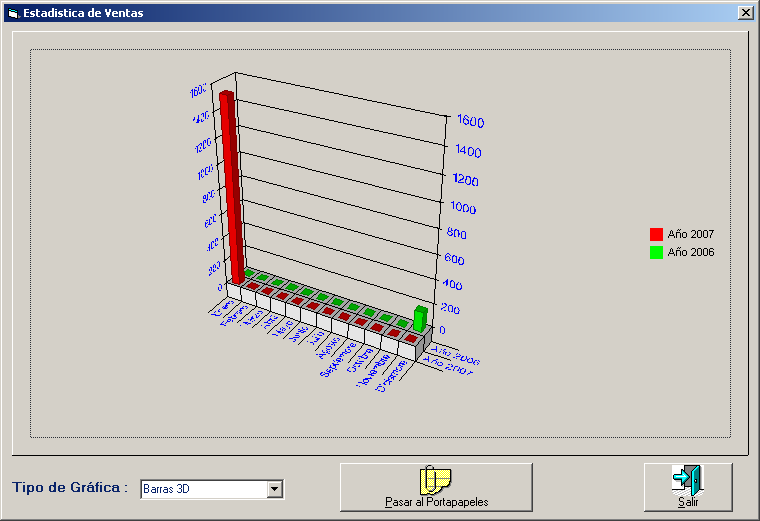 EstadisticadeVentasGraf
