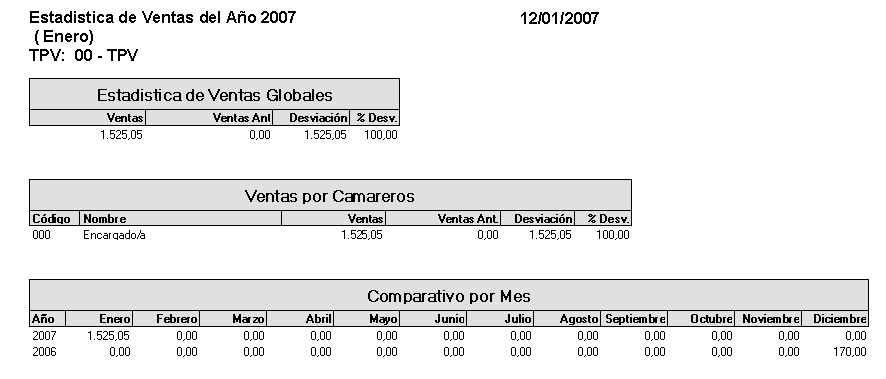 EstadisticadeVentasPrev