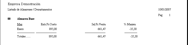 LstListadoAlmacenEstadistica