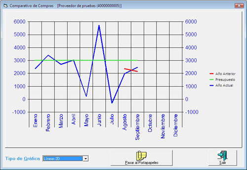 ComparativaGrafica