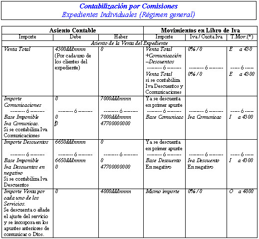 PartesComunes-Apuntes2