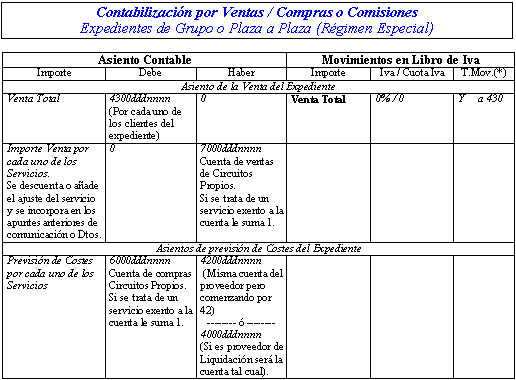 PartesComunes-Apuntes3