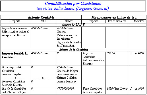 PartesComunes-Apuntes6